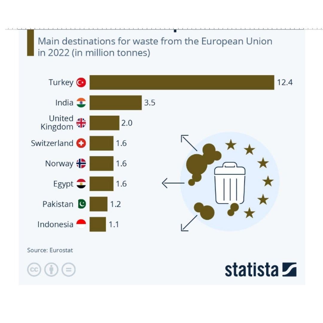 Hani verdiğin sözler? Türkiye Avrupa'nın atık çöplüğü oldu ya!