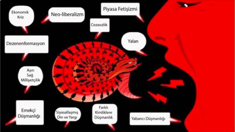 Aşırı Sağın Yükselişi ve 21. Yüzyıl Faşizmi (2): Neo-liberalizm ve Faşizm Aynı Karede
